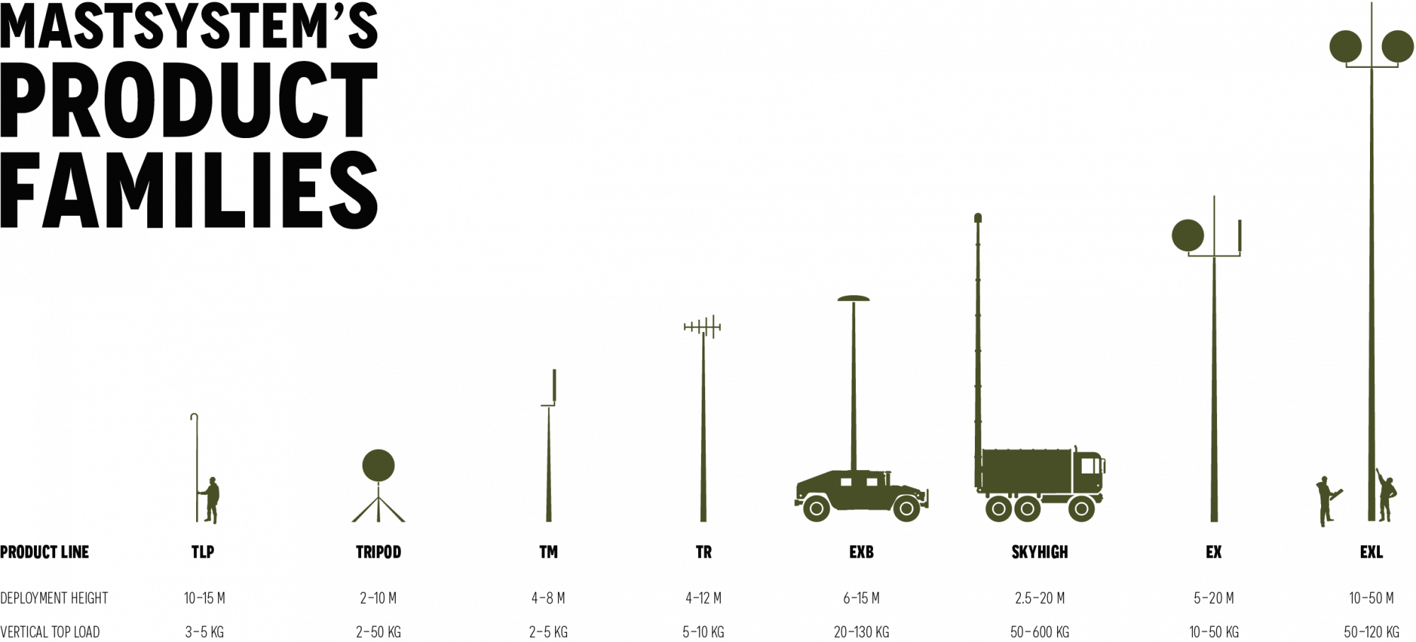 Mastsystem product family graph